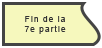fin de la 7e partie