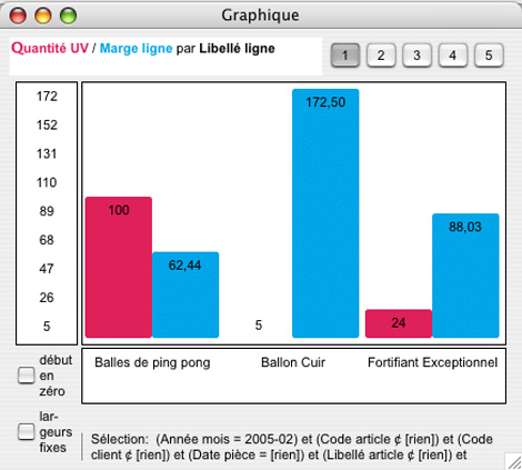 8sens gestion commerciale: graphique statistique articles