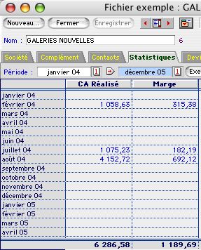 Ciel Professionnel Indpendant: les stats mensuelles