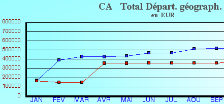 EquaGestion: graphiques