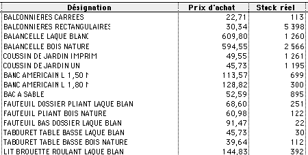 Zoom sur l'tat de stock de Ciel Gestion commerciale Mac