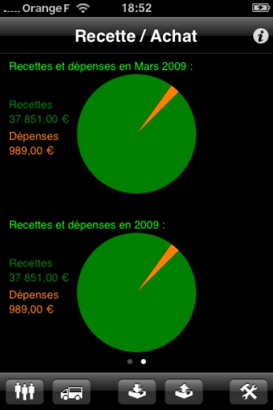 Répartition des recettes et des dépenses Répartition des recettes et des dépenses