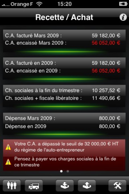 Tableau de bord Tableau de bord