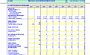 AgiSoft Evaluation de l'Entreprise
