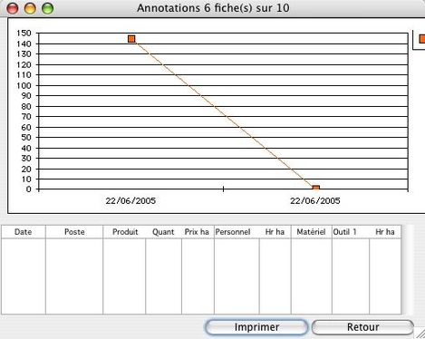 Agri4D: graphique des annotations