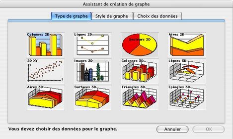 Agri4D: le choix des graphiques