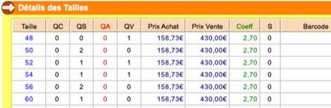AlphaMag : dtail des tailles avec codes-barre