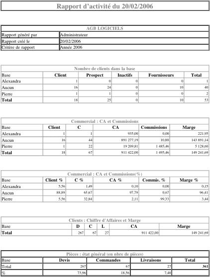 cadratin: rapport d'activité