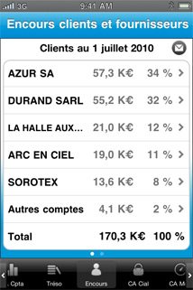 encours clients et fournisseurs