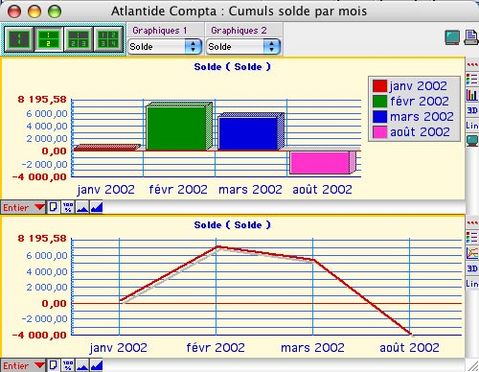 ciel compta mac: les graphiques d'un rapprochement bancaire