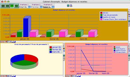 ciel compta librale mac: prvisionnel sous forme de graphique