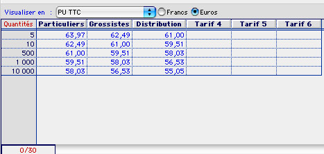 Prix en fonction du type de client