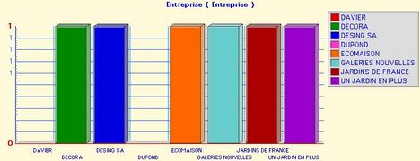 Des comparaisons entre clients dans Ciel Professionnel Indpendant Mac