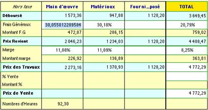 logiciel mac batimax: le déboursé