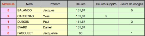 cogilog paye pro : importation d'un tableau excel