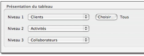 Les trois niveaux d'analyse