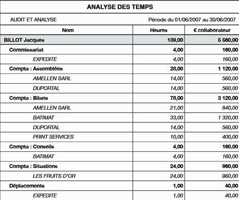 Analyse des temps par activit