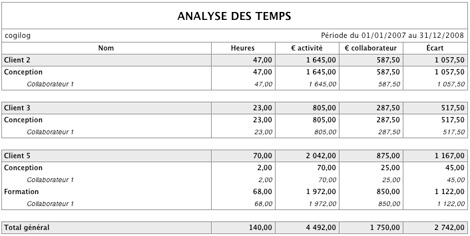 Tableau d'analyse des temps valoris