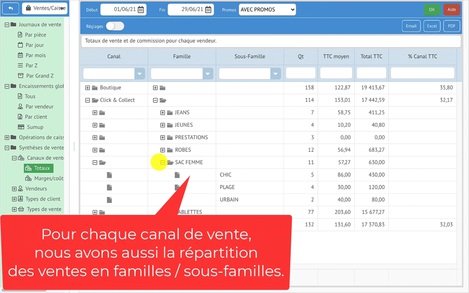 Statistiques multicanaux e-commerce Melkal