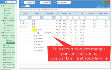 Statistiques marges multicanaux