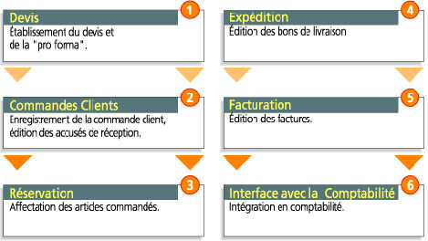 Ecart: Choix d'EquaGestion par rapport  Sage - Raisons du passage du PC  Mac (2) -- 10/03/07