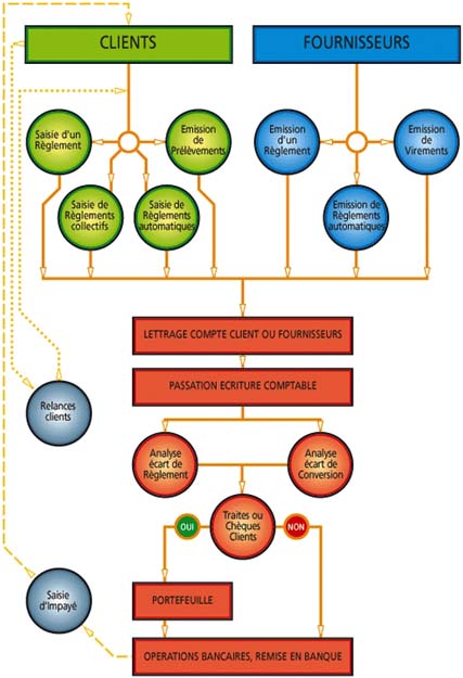 EquaCompta: Comparaison avec Sage Comptabilit 100 et 500 - Saisie simplifie - Export (4) -- 07/10/07