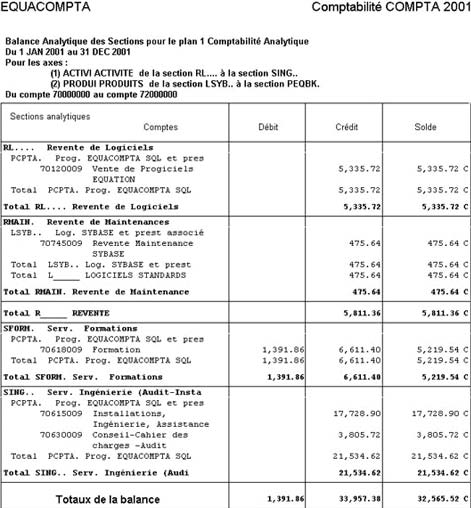 logiciel mac equacompta: balance analytique