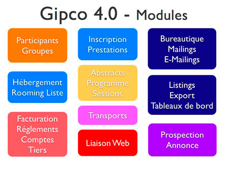 Les modules de Gipco