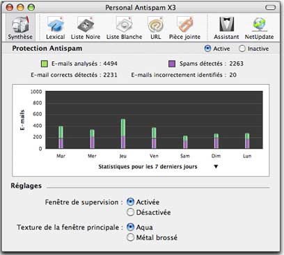 logiciel personal antispam intego sur mac