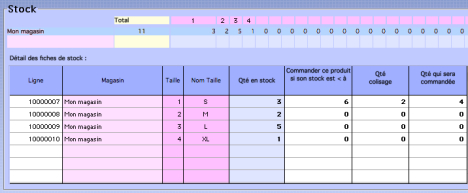 kinhelios tpv : stock et seuil de stock minimum d'un article