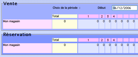 statistiques de vente dans kinhelios TPV