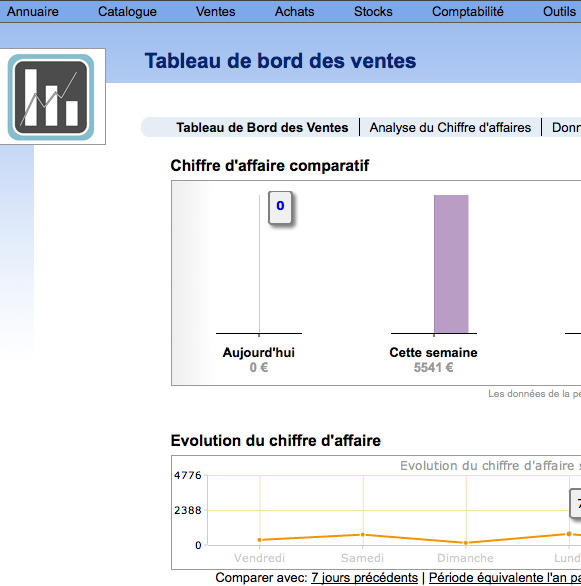 LMB (Lundi Matin Business) * -- 29/04/10