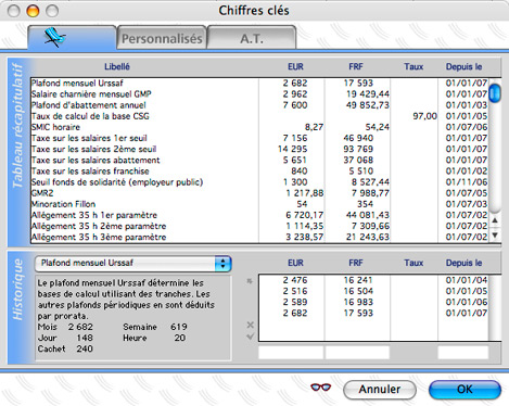 Les chiffres cls de la paye