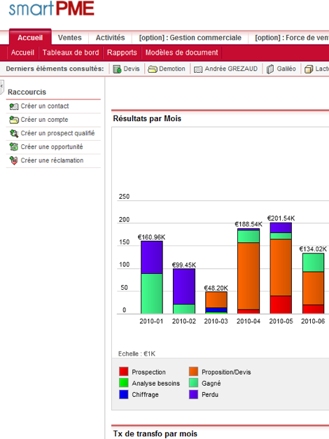 Sugar CRM