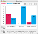 8sens Gestion Commerciale: Comment grer les statistiques Articles? (2) -- 29/07/05