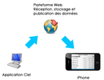 Ciel Business Mobile aussi pour Ciel compta Mac�! -- 09/11/11