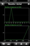 Recette / Achat (pour iPhone) -- 11/04/09
