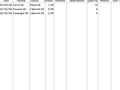 Agri4D�: Contr�les automatiques lors de la saisie d'un traitement avec produit phytosanitaire (5) -- 05/11/07