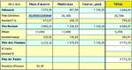 Tmoignage d'un artisan-plombier faisant toute sa gestion avec le Mac et Batimax (1) -- 15/12/05