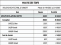 Cogilog Temps: Analyse des temps de travail dans une socit de services (1) -- 11/02/12