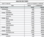 Cogilog Temps *: Analyse des activits et des groupes d'activits de l'entreprise - Etude des cots de revient (3) -- 21/12/07