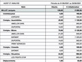 Cogilog Temps *: Analyse des activits et des groupes d'activits de l'entreprise - Etude des cots de revient (3) -- 21/12/07