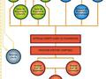 EquaCompta: Comparaison avec Sage Comptabilit 100 et 500 - Saisie simplifie - Export (4) -- 07/10/07