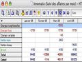 Tous Comptes Faits Entreprise: Facturation - Analyse de l'activit de l'entreprise (2) -- 14/02/12