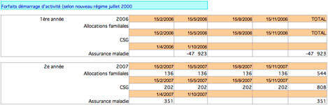 Sage Gestion30 Mac: les articles