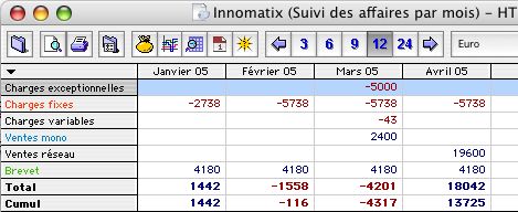 Tous Comptes Faits Entreprise: Facturation - Analyse de l'activit de l'entreprise (2) -- 14/02/12