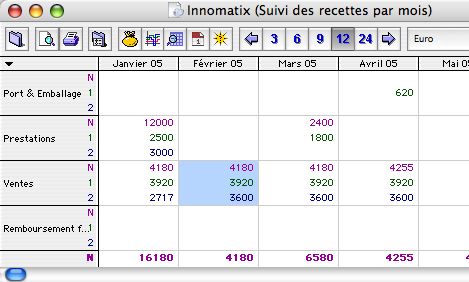 tous comptes faits entreprise: charges mensuelles