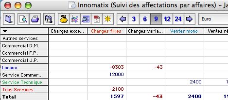 les catgories dans Tous Comptes Faits Entreprise