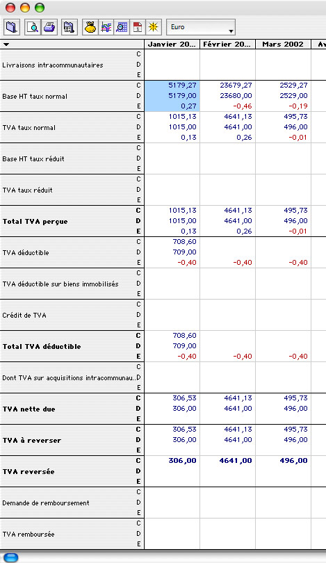 Tableau de T.V.A. de Tous Comptes Faits Entreprise