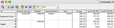 Tableau des immobilisations